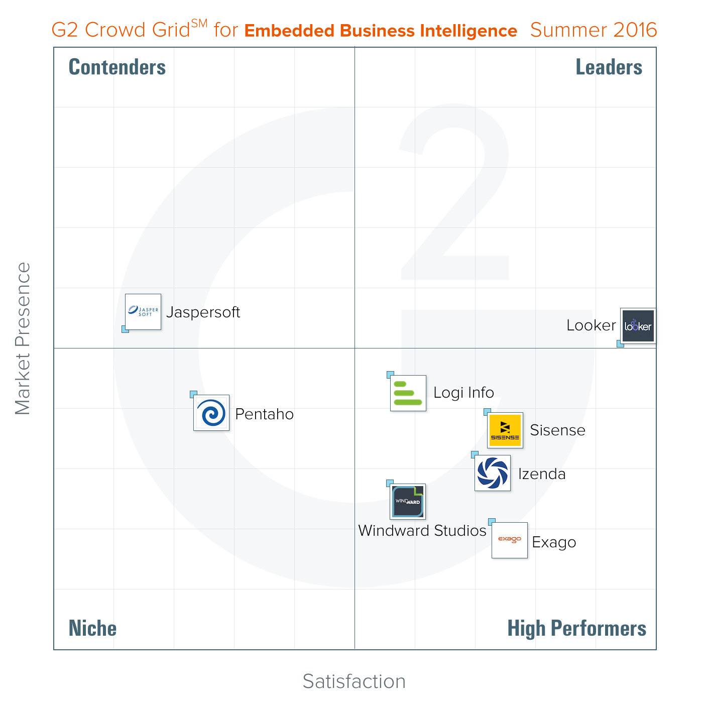 g2-crowd-names-izenda-as-a-high-performer-in-embedded-self-service-business-intelligence-grids